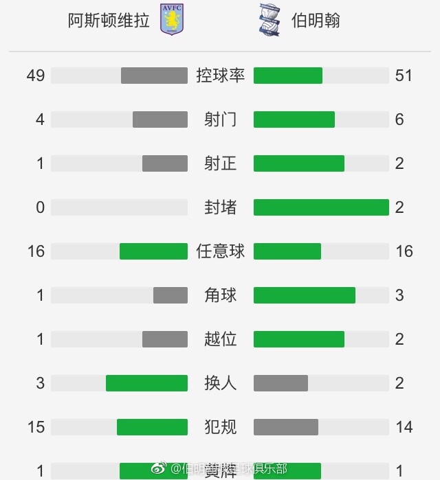 爱德华兹44分小哈达威32分东契奇缺阵森林狼送独行侠连败NBA常规赛激战正酣，西部领头羊森林狼主场迎战独行侠，东契奇此役因左股四头肌酸痛缺阵，独行侠上场不敌骑士，目前18胜13负暂列西部第6位，森林狼22胜7负稳居西部头名。